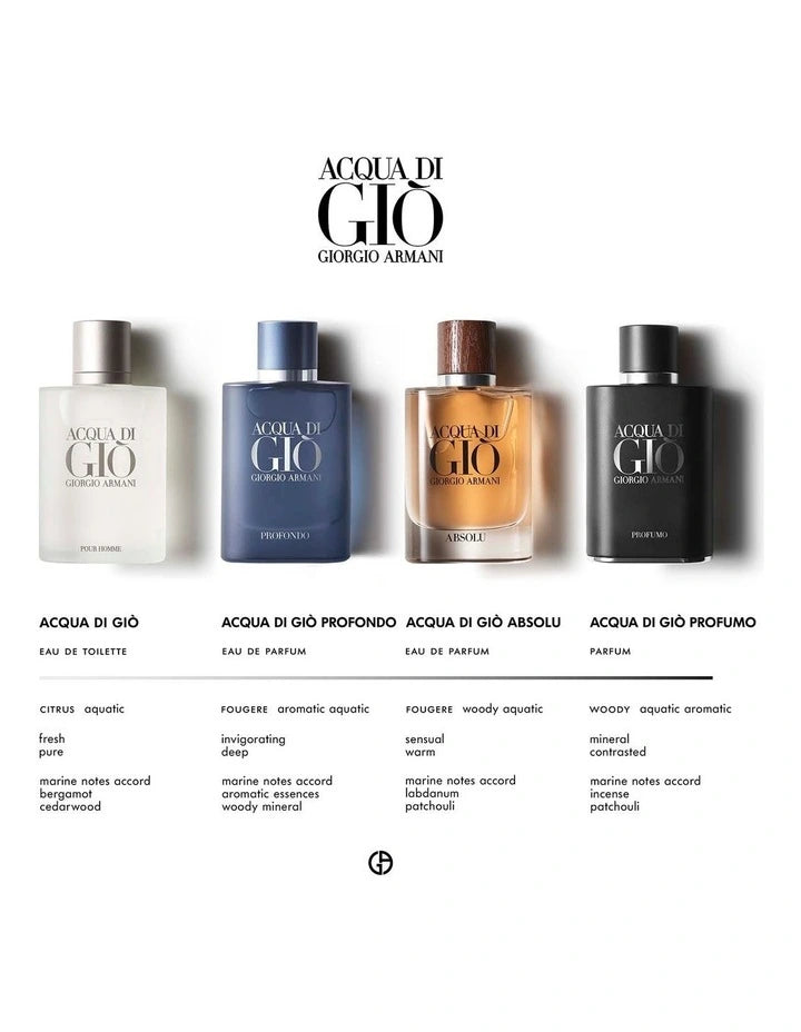 Armani acqua di gio discount notes